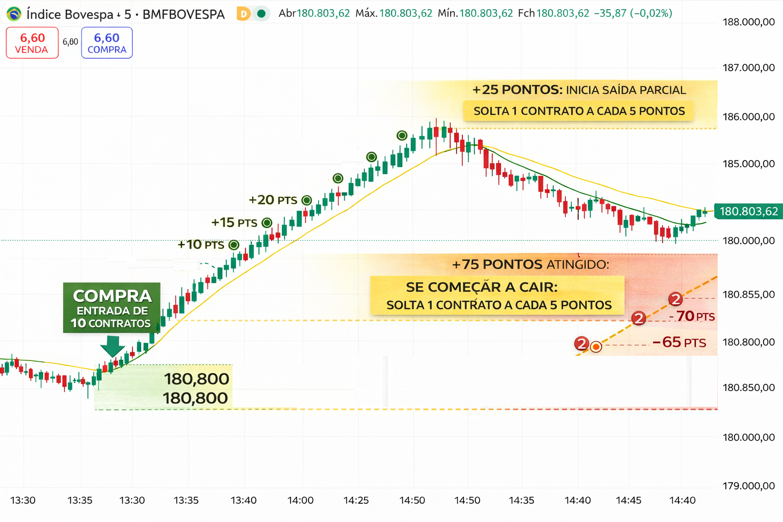 Fluxo Consolidado